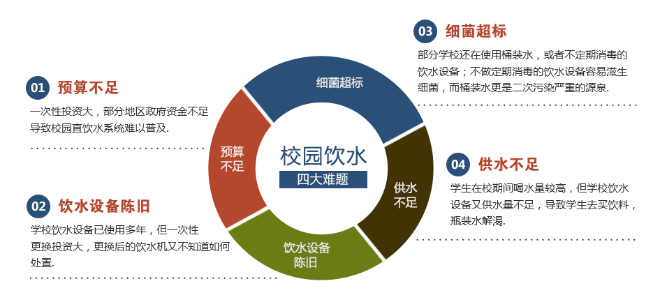 校园直饮水解决方案1.gif