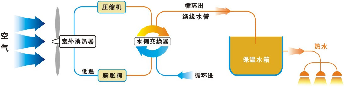 酒店空气能热水机运行分析.jpg